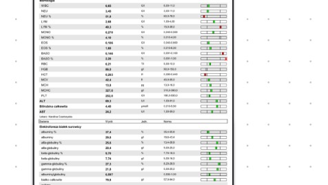 Zdjęcie aktualizacji 109 497