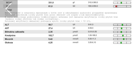 Zdjęcie aktualizacji 158 152