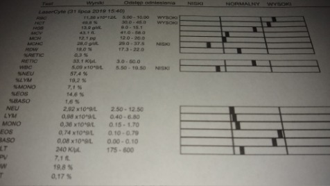 Zdjęcie aktualizacji 35 389