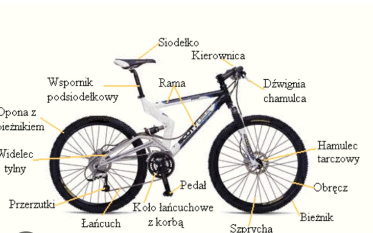 Zbiórka Rzeczy do roweru i koszykówki - zdjęcie główne