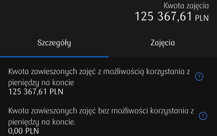 Zbiórka Potrzebuje bardzo pilnie pomocy - zdjęcie główne