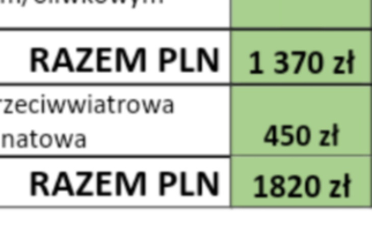 Zbiórka Na nowy mundur - zdjęcie główne