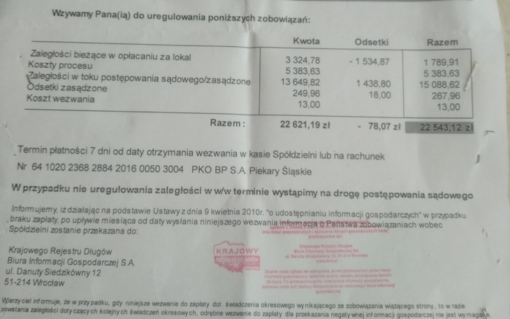 Zbiórka Spłata czynszu - zadłużenie - zdjęcie główne