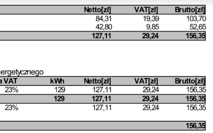 Zbiórka Błagam o pomoc na rachunki - zdjęcie główne