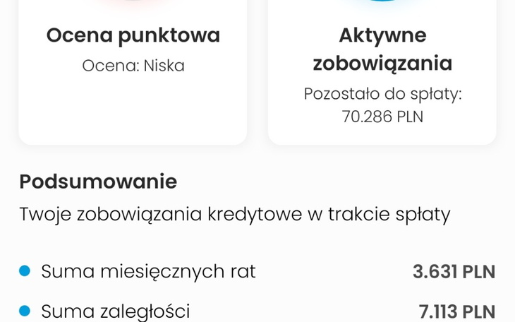 Zbiórka Na spłatę kredytu... - zdjęcie główne
