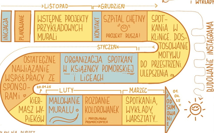 Zbiórka Projekt Społeczny MuraLeczy - zdjęcie główne