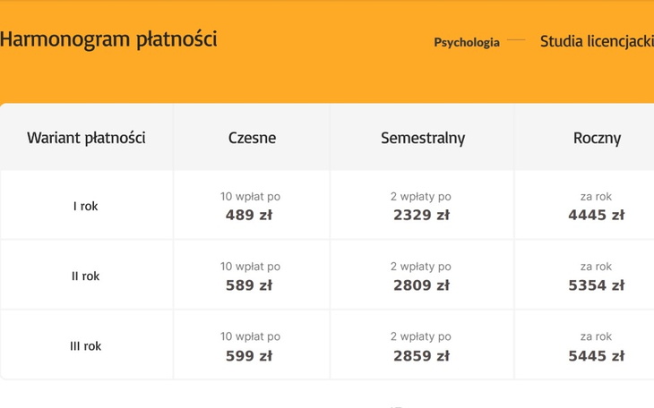 Zbiórka Rozwój zawodowy z powołania - zdjęcie główne