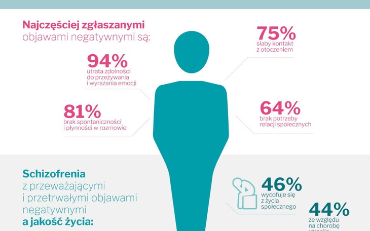 Zbiórka Leczenie Schizofreni - zdjęcie główne