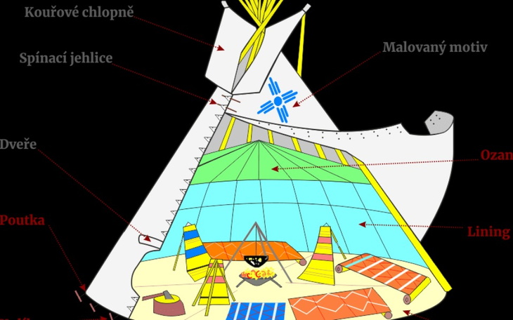 Zbiórka Tipi dla harcerzy - zdjęcie główne