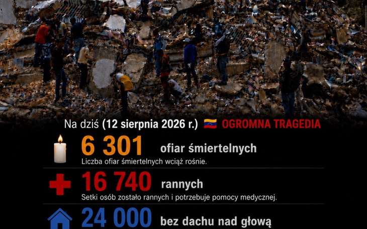 Liczba ofiar i rannych na tle zdjęcia, duże liczby i napis tragedy