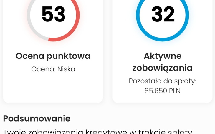 Zbiórka Pomoc w splacie zobowiązań - zdjęcie główne