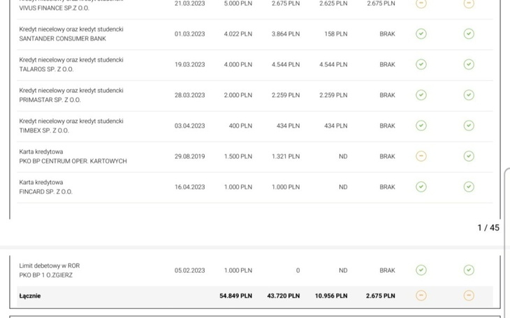 Zbiórka Każdy grosz sie liczy pomocy - zdjęcie główne