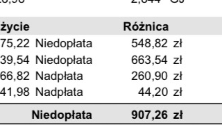 Zbiórka Na nowy start bez stresu - zdjęcie główne