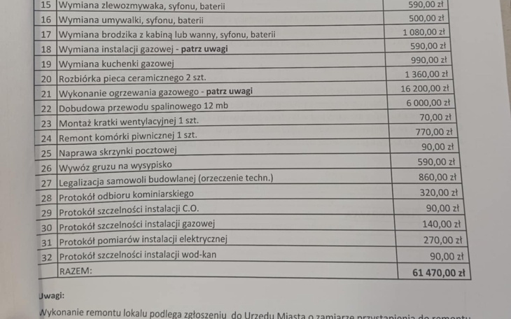 Zwierzęta w potrzebie, pomoc dla schroniska.