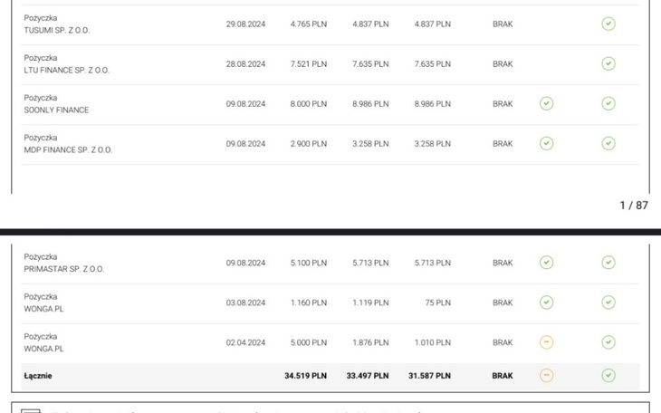 Zbiórka NOWY START pętla chilówek - zdjęcie główne