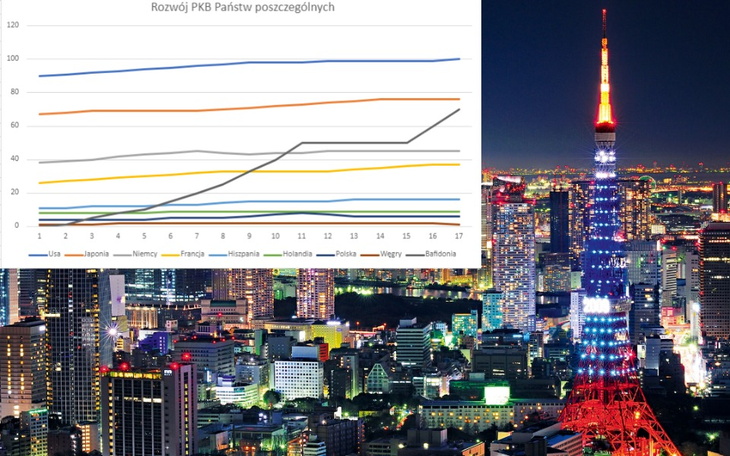 Zbiórka Na Rozwój Bafidonii - zdjęcie główne