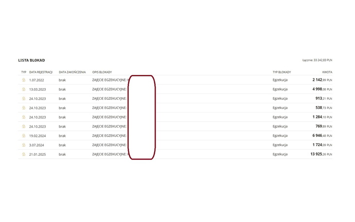Lista blokad z brakującymi zdjęciami, dokumentacja.