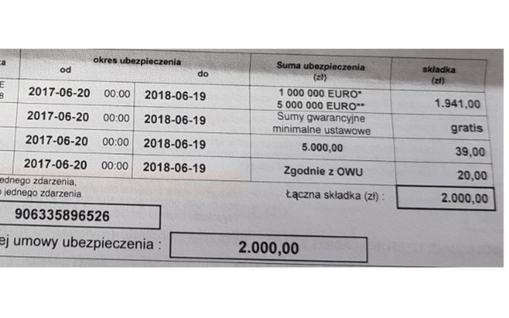 Zbiórka Ubezpieczenie OC na samochód - zdjęcie główne