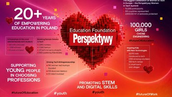 Zbiórka Różnorodność napędza technologię - miniaturka zdjęcia
