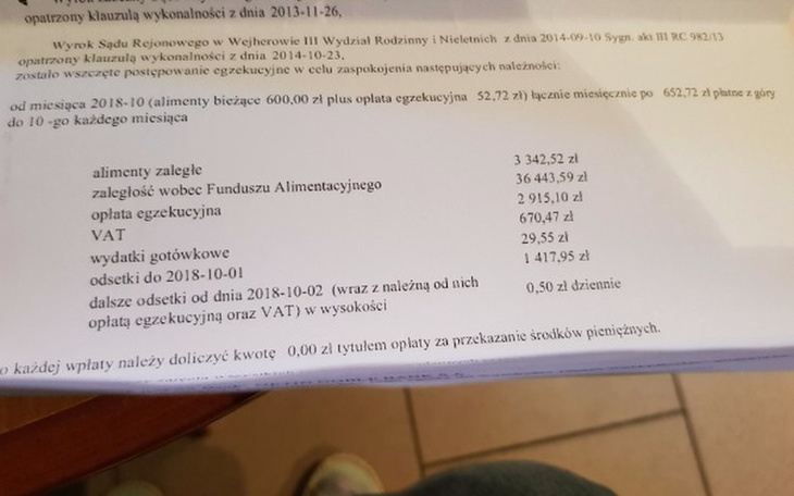 Zbiórka Proszę ludzi o dobrych sercach - zdjęcie główne