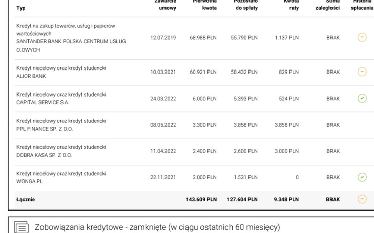 Zbiórka Pomoc na spłatę zobowiązań dłuow - zdjęcie główne