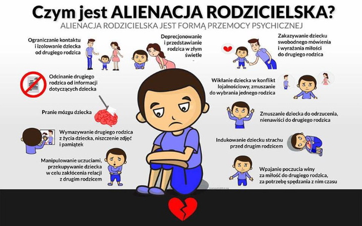 Zbiórka Opieka naprzemienna - zdjęcie główne