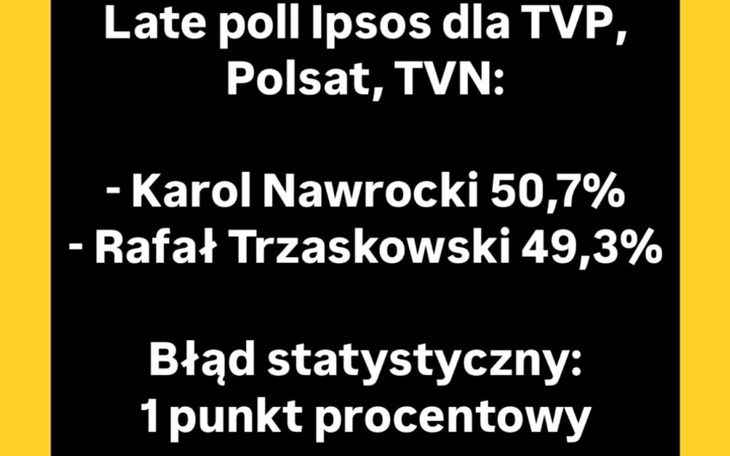Wyniki sondażu dla TVP, Polsat, TVN z nazwiskami kandydatów.
