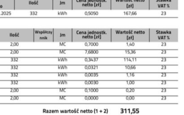 Tabela z danymi finansowymi i cenami jednostkowymi.