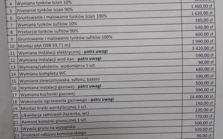 Zbiórka Na własny kąt dla moich dzieci - zdjęcie główne