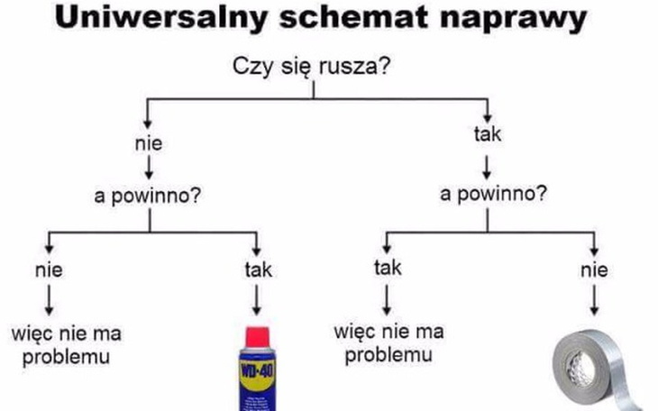 Zbiórka Zbieramy na pukajaca dwumase - zdjęcie główne