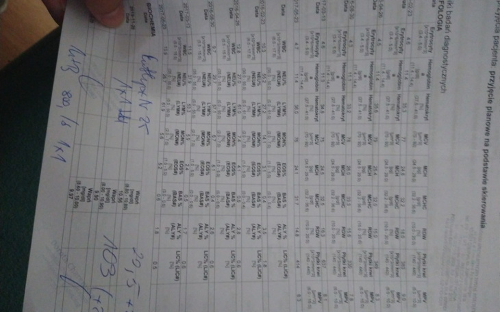 Zbiórka Na leki dla syna bo jest chory - zdjęcie główne