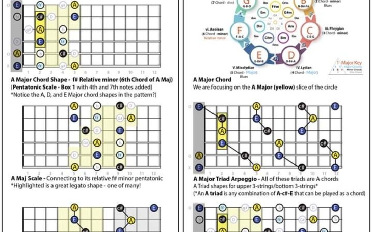 Zbiórka Świetlica Muzyczna Dla Wszystkic - zdjęcie główne