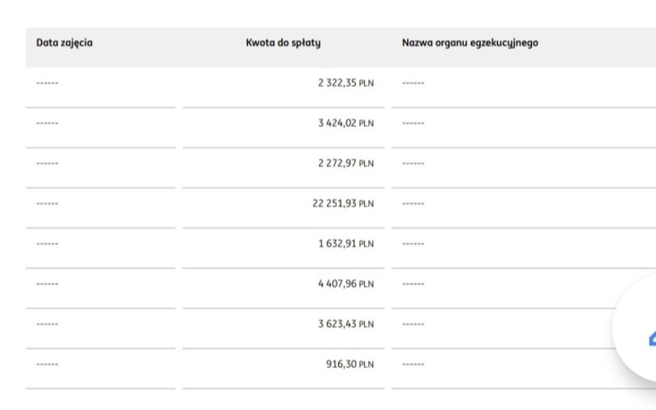 Zbiórka Bardzo proszę o pomoc finansowa - zdjęcie główne