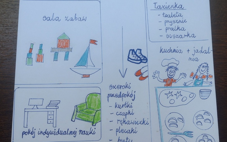 Zbiórka mieszkanie dla świetlicy - zdjęcie główne