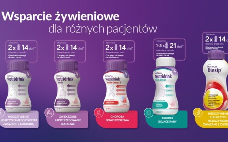 Zbiórka Wsparcie żywieniowe. - zdjęcie główne