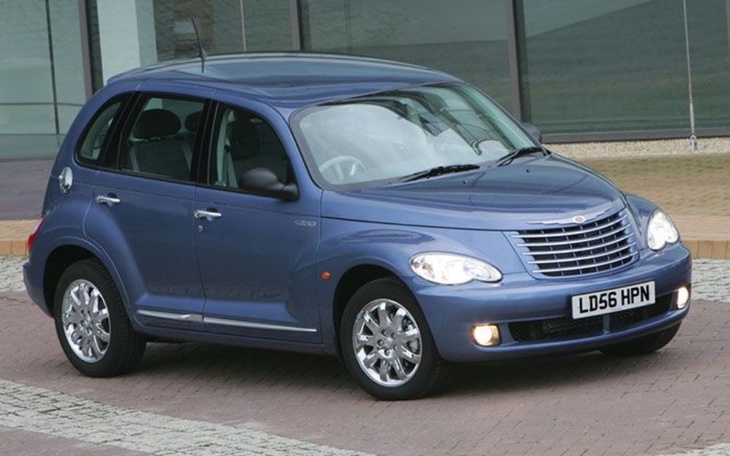 Zbiórka Samochód na uczelnię - zdjęcie główne