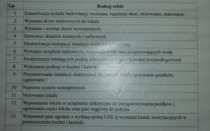Zbiórka Zakup Pieca Pilny - zdjęcie główne