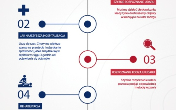 Zbiórka Pomoc po udarze i na leki - zdjęcie główne