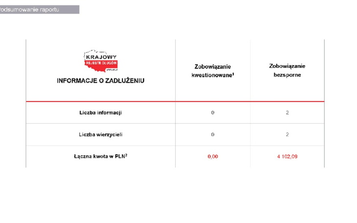 Zbiórka Spłata kredy - zdjęcie główne