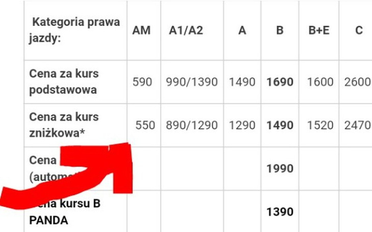 Zbiórka Na prawo jazdy AM dla Brunona - zdjęcie główne