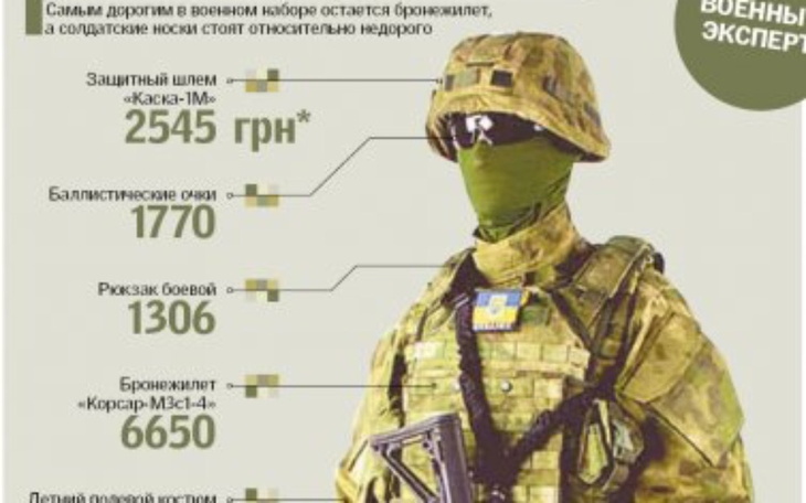 Zbiórka Zbiorka dla wojskowych - zdjęcie główne