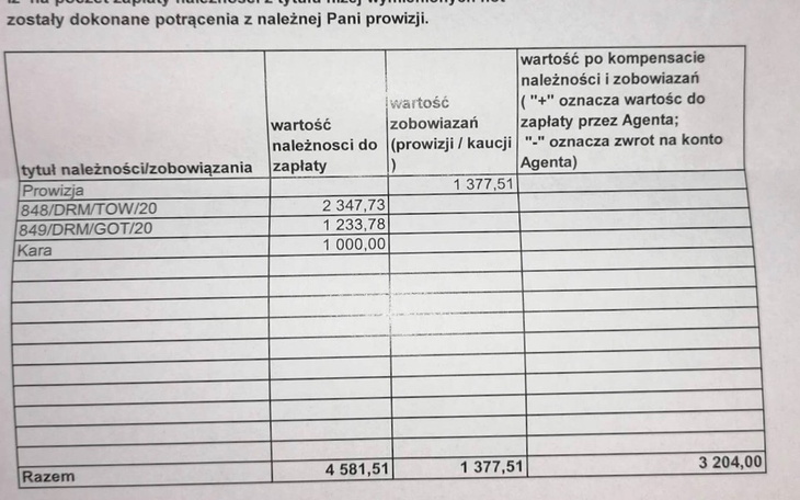 Zbiórka Ciężka sytuacja przyjaciółki. - zdjęcie główne