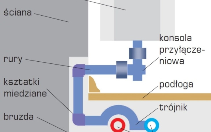 Zbiórka Ogrzewanie domu... - zdjęcie główne