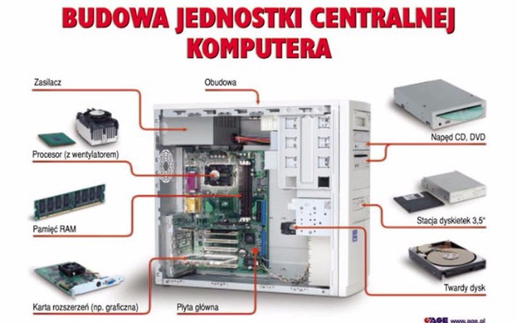 Zbiórka na części do komputera - zdjęcie główne
