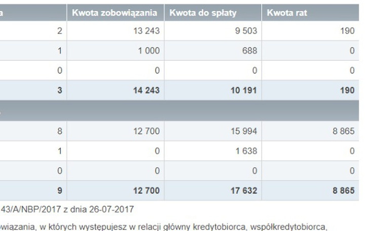 Zbiórka Pomóż mi wstać - zdjęcie główne