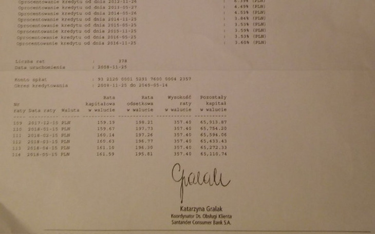 Zbiórka Marzenia o własnym kącie - zdjęcie główne