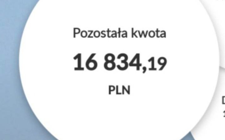 Zbiórka Na spłatę kredytu, proszę - zdjęcie główne