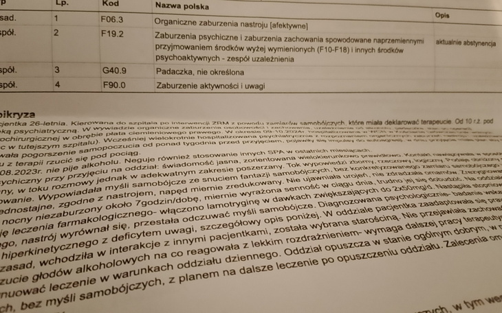Dokumentacja medyczna dotycząca zaburzeń psychicznych i terapii.