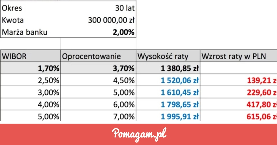 Zrzutka na Kredyty Inflacja - Marcin Michałowski | Pomagam.pl