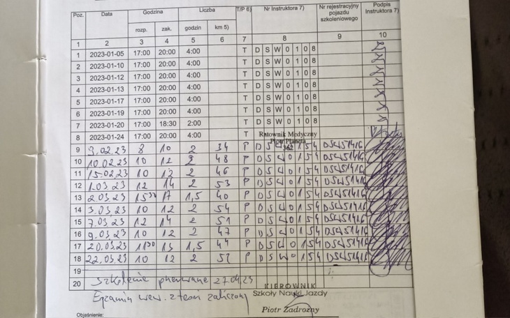 Zbiórka Proszę o dokończenie MARZENIA - zdjęcie główne